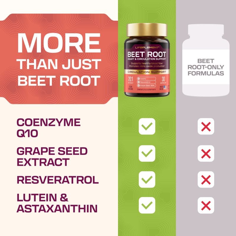 BeetRoot supplement bottle with ingredients list and benefits.