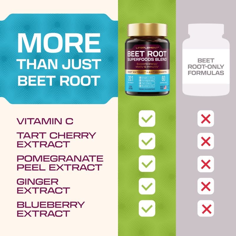 LIFEPLEMENT BeetRoot Supplements with natural ingredients and health benefits.